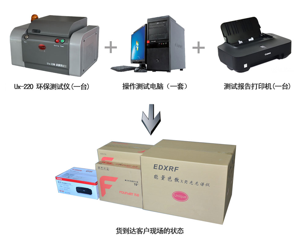 RoHS檢測(cè)儀和X射線熒光光譜儀關(guān)系